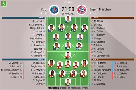 bayern munich vs psg lineups